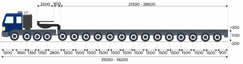 Bild: 14-achsiger Plateauauflieger / LKW von Arnold Schwerlast.